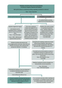 mediation north wales flowchart